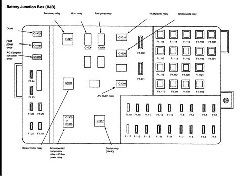 1996 ford crown victoria power distribution box|Ford crown fuse box diagram.